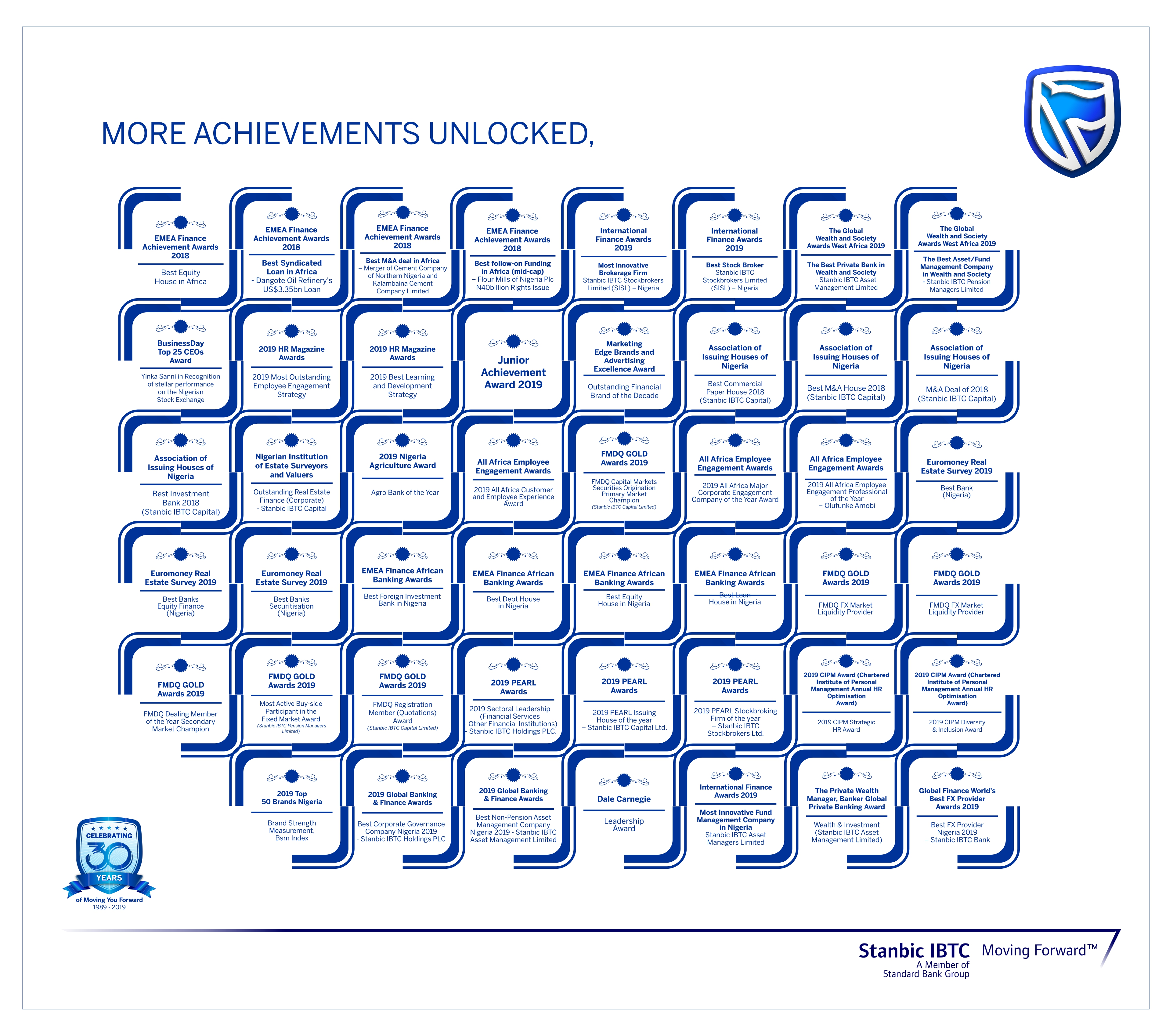 2019 Stanbic IBTC Awards